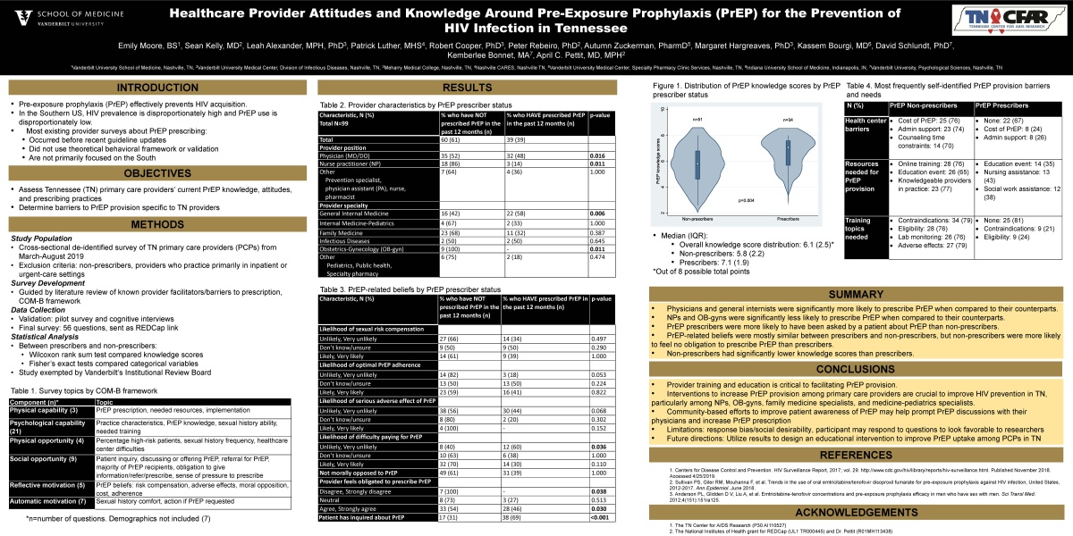 investigación afiche