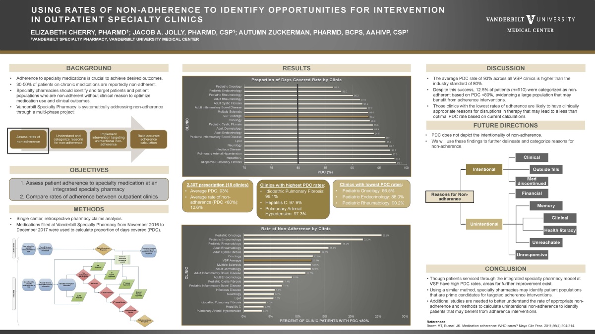 investigación afiche